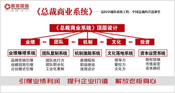 聚英咨詢 業績不佳如何破局？好產品才是最大的營銷